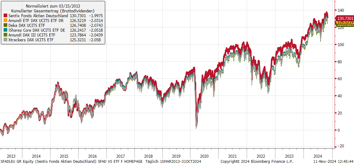 SFAD vs. ETF